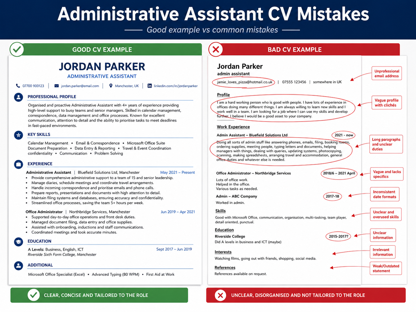 Administrative Assistant good CV and bad CV comparison with mistakes highlighted